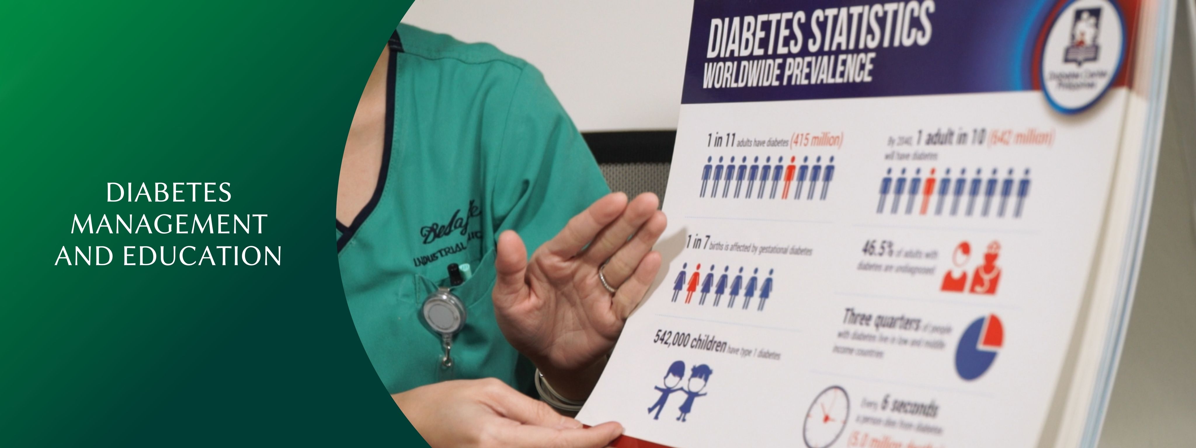 Diabetes Management and Education Unit